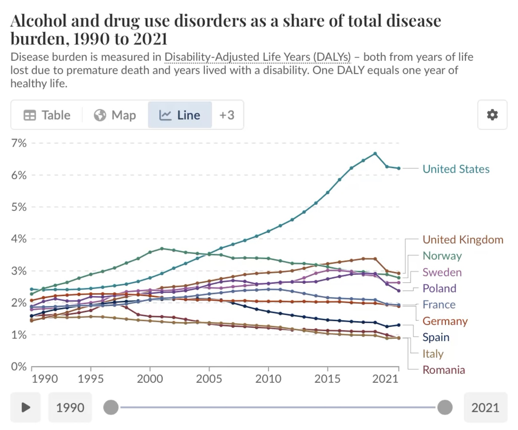 Visualisation de l'analyse temporelle