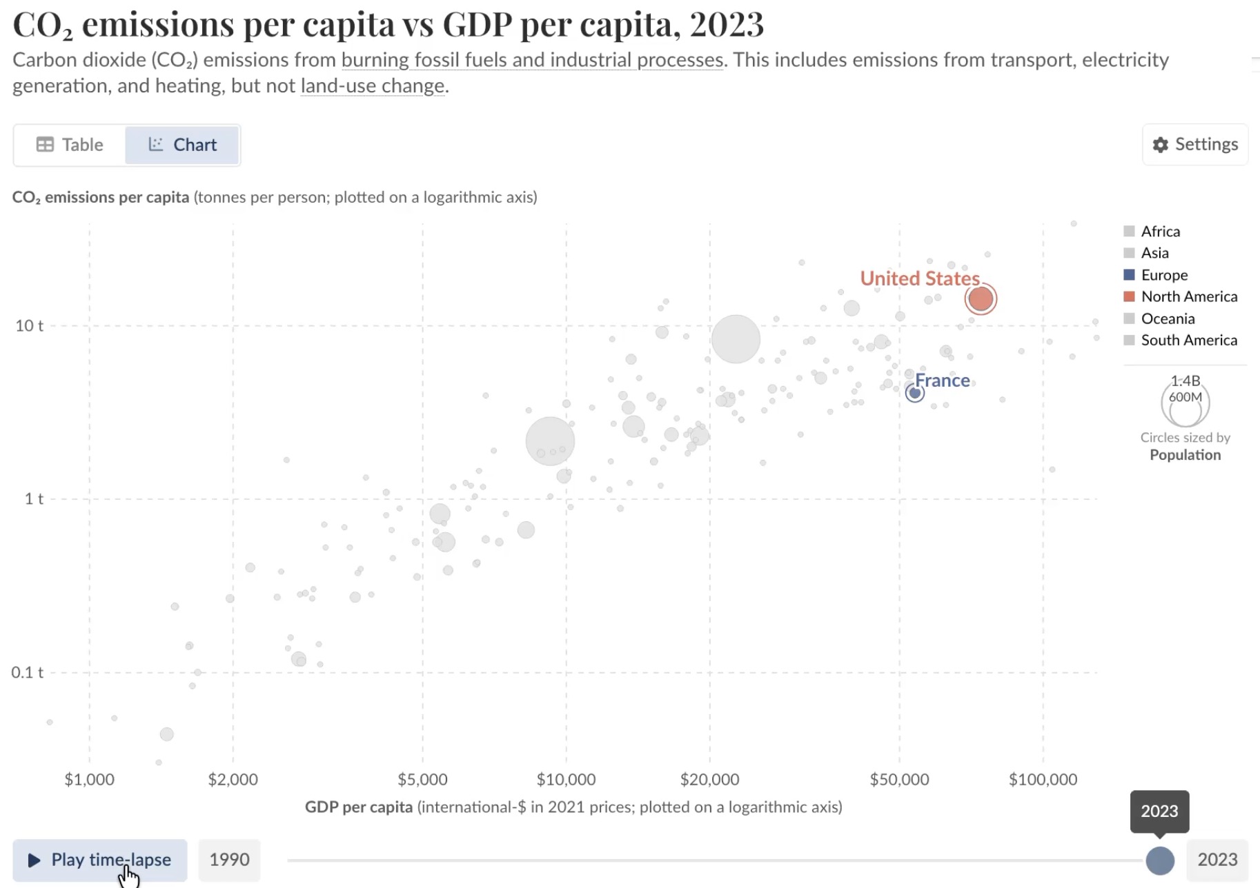 Visualisation de l'analyse de corrélation